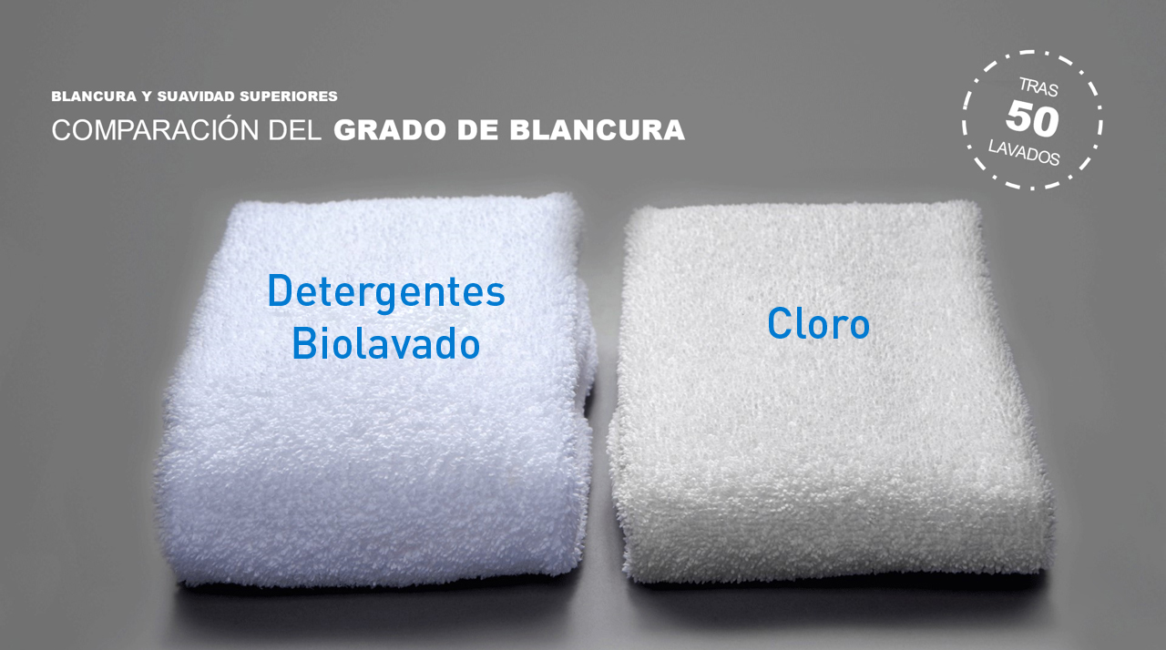 Importancia del blanco del lavado en la ropa de su hotel